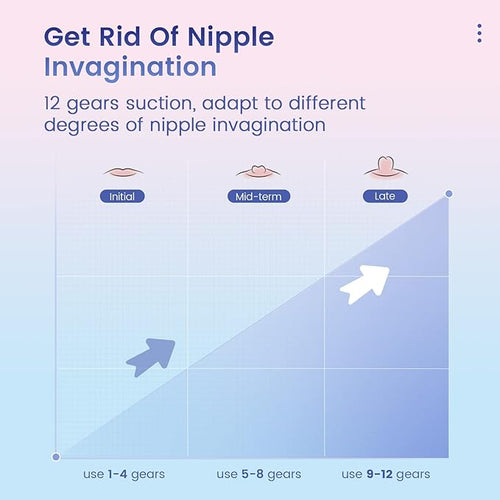 12 Gears Rechargeable Electric Nipple Corrector for Flat, Short, or Inverted Nipples to Help Breastfeeding, Portable Nipple Pump, Sunken Nipple Puller, Nipple Massage, 8PCS