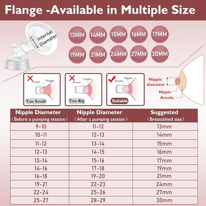 Full Breast Pump Parts with 24mm Oval Soft Rim Flanges and Wide-Mouth Base Connector for Spectra S2 S1 9 Plus SG, Medela, Lansinoh Pumps, Include Flange, Valve, Backflow Protector, Tubing and Bottle
