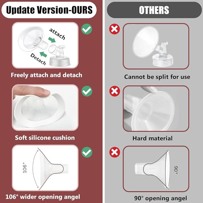 2 Packs 27mm Flange Set, Updated Soft Rim Shield and Wide Mouth Base Connector Pump Parts for Spectra S2 Spectra S1 9 Plus Breastpumps Accessories, 106 Degree Wider Opening Angel