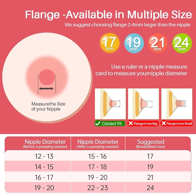 19mm Oval Flanges Shields Compatible with Medela Pumps, Replacement Parts for Pump in Style, Symphony, Swing Maxi, Harmony and Personalfit Flex–Breast Pump Accessories
