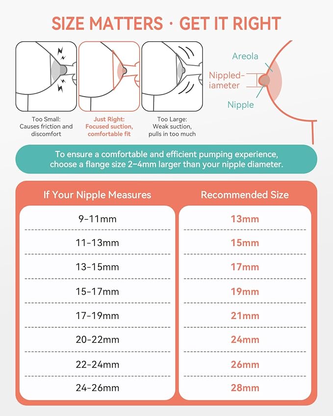 Breast Pump Parts Compatible with Spectra S1,S2,S9 Plus, Replacement Kit for Spectra Pump Parts 2PC Include 24 mm Flange, Duckbill Valve, Tube,Bottle, Backflow Protector, Not Original Accessories