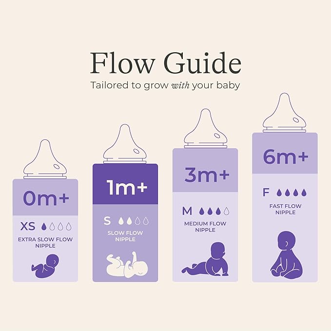 Lansinoh NaturalWave Baby Bottle Nipples, Slow Flow, Size S,1+ Month, 4 Count – 100% Soft, Durable Silicone, Made Without BPA BPS, Anti-Colic, Supports Baby’s Developing Mouth and Teeth