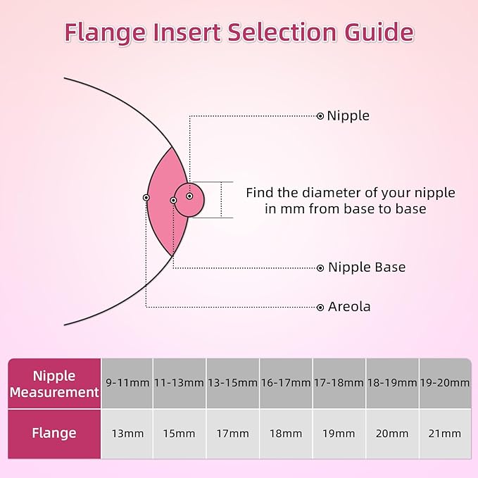Flange Inserts 13/15/17/19/21mm 5pcs,Suitable for Medela,Spectra 24mm Shields/Flanges,Compatible with Momcozy S12 Pro/S9 Pro/S9/S12 Wearable Breast Pump,Reduce 24mm Tunnel Down to Correct Size