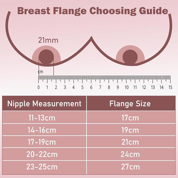 2pcs Silicone Flange 17mm Compatible with Momcozy S12 Pro/S9 Pro/S12 Breast Pump,TSRETE S12/Kmaier S12 Wearable Breast Pumps, Shield 17mm Flange Parts