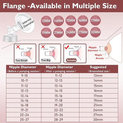 2 Packs 27mm Flange Set, Updated Soft Rim Shield and Wide Mouth Base Connector Pump Parts for Spectra S2 Spectra S1 9 Plus Breastpumps Accessories, 106 Degree Wider Opening Angel