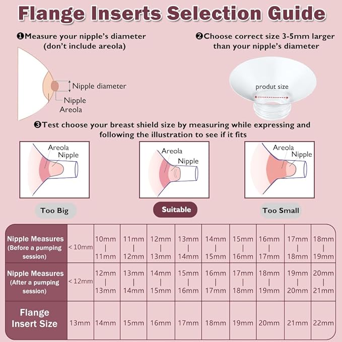 Flange Insert 22mm 6pcs Compatible with Momcozy M5/M9/M6/S12 Pro/V1 Pro/V2 Pro,for Spectra/Medela/MomMed/eufy/Lansinoh/Elvie Breast Pump, Fit for 24mm Flange/Shield of Most Pumps (6PC-22mm)
