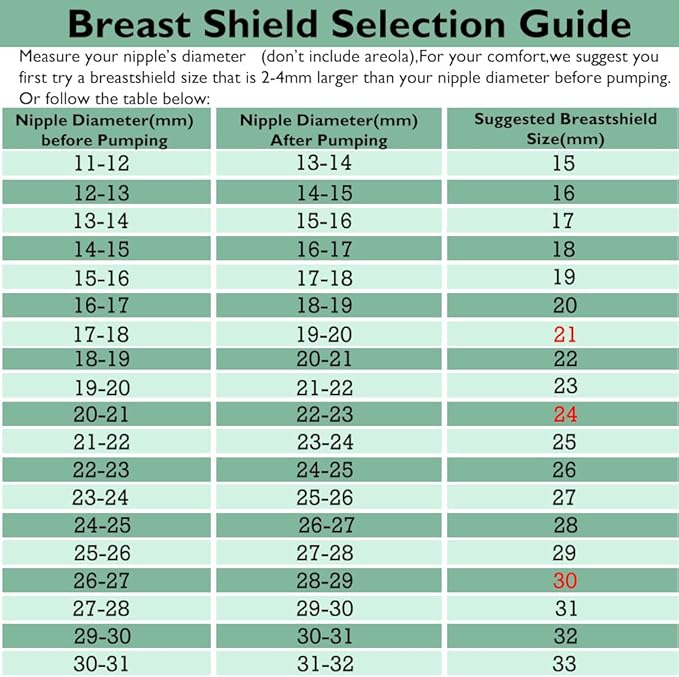 2pcs 22mm Flange Compatible with Spectra S1 S2 9 Plus Synergy Gold Ameda MYA Motif Luna Breast Pump, Replacement to Spectra Pump Parts, Breast Pump Shields 22mm Replace S1 S2 Parts