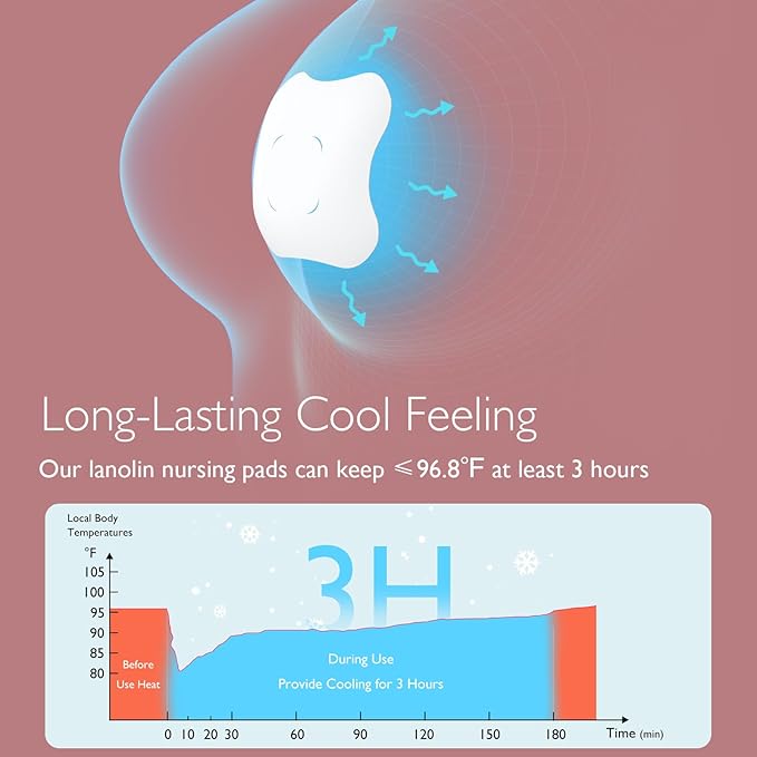 Momcozy Hydrogel Nipple Pads with Soothing Lanolin, Soothies Gel Nursing Pads Provide Instant Cooling Relief for, Breastfeeding Essentials, 12 PCS