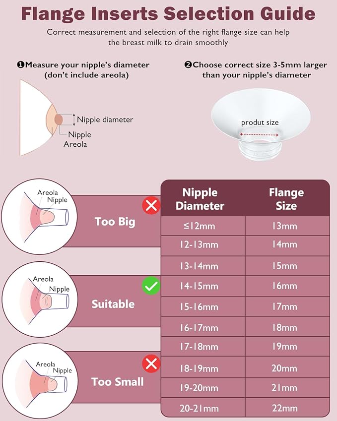 Flange Insert 2PCS 17mm Compatible with Momcozy M9/M6/M5/S12 Pro/V1 Pro/V2 pro, Spectra/Medela/Elvie/NCVI/TSRETE/eufy/Lansinoh/Paruu/MomMed Breast Pump 24mm Shields/Flanges (2pcs-17mm)