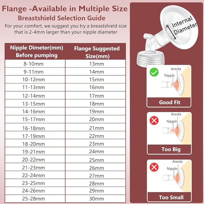 2 Packs 23mm Flange Set, Updated Soft Rim Shield and Wide Mouth Base Connector Pump Parts for Spectra S2 Spectra S1 9 Plus Breastpumps Accessories, 106 Degree Wider Opening Angel