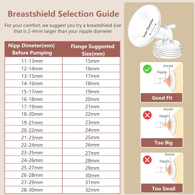 4pack Breast Pump Parts, 2pcs 22mm Flange and 2pcs Duckbill Valves for Spectra/Motif Luna/Amada MYA Breast pumps Parts, for Spectra S2 S1 9 Plus Parts, Replace to Spectra Flange Spectra Duckbill Valve