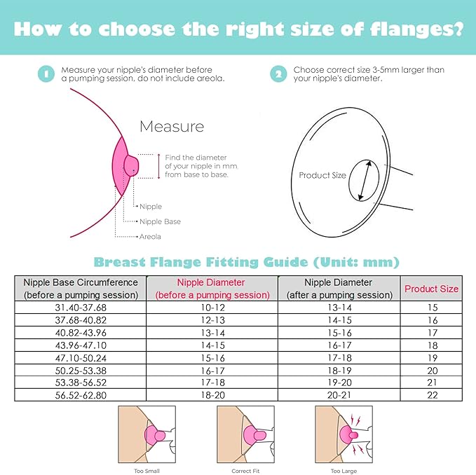 Replace Flanges 2-Pack of 19mm Breast Shields Compatible with Lansinoh, Medela, Spectra Breast Pumps, Pump Parts for Medela Breast Shields Personalfit Flex, Lansinoh Flange Accessories, Spectra Flange