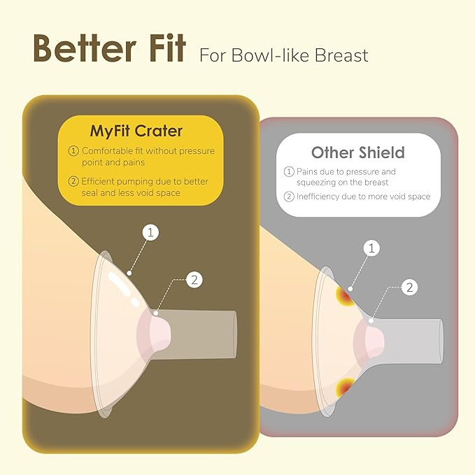Maymom MyFit Crater Series 20 mm Two-Piece Design Small Breastshield Compatible with Medela Breast Pump Parts; Replace Medela Shields; Fit Flex Connector; 2pc