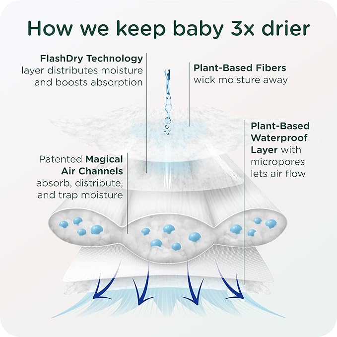 Our Diapers | EWG Verified Safe & Plant-Based Diapers | Leak Protection | Soft Organic Cotton Shell | Chlorine-Free Diaper for Sensitive Skin | Size Newborn (<10 lbs) 32 Count