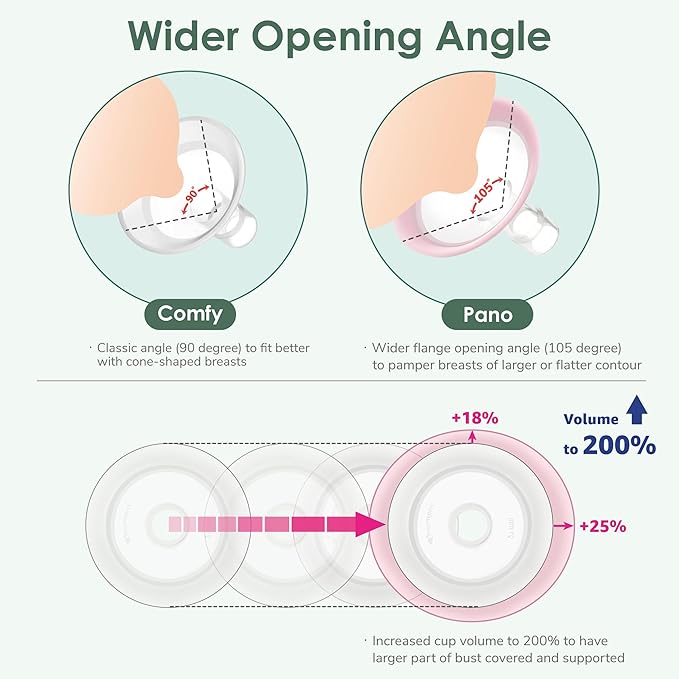 9mm Maymom MyFit Shields, Pano Series; Compatible with Medela Breast Pump- PersonalFit, Freestyle, Harmony, Maxi, Freestyle Flex Connector; Connect to Maymom Widemouth/Narrow Connector, 2pcs