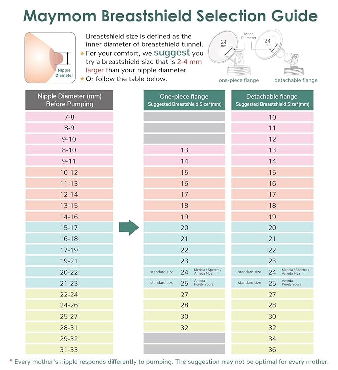 10mm Maymom MyFit Shields, Pano Series; Compatible with Medela Breast Pump- PersonalFit, Freestyle, Harmony, Maxi, Freestyle Flex Connector; Connect to Maymom Widemouth/Narrow Connector, 2pcs