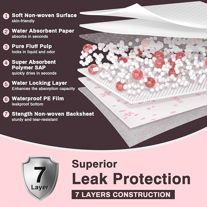 MKISS Heavy Duty Incontinence Underpads, 36" x 44", 20 Count-Super Absorbent Disposable Bed Pads, Tear-Resistant Chucks Pads for Adults, Kids, Elderly and Home Care