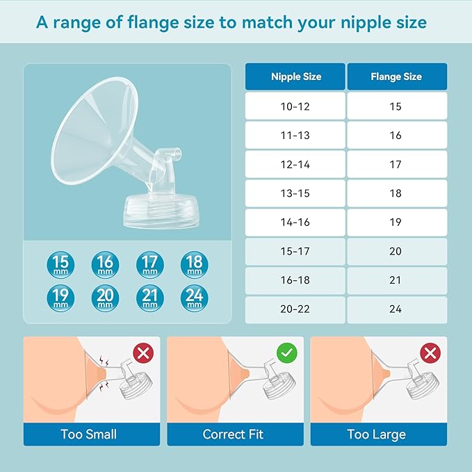 Breast Pump Accessories Kit - 19mm Flange Set Compatible with Spectra S1/S2/Motif Luna, Includes Valves, Tubing & Backflow Protectors