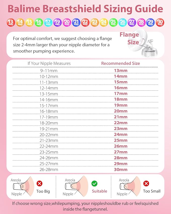 13MM Flange and Duckbill Valve Set Compatible with Spectra S1 S2 9 Plus, Wide Mouth Breast Pump Replacement Parts, Multiple Size Options 13–30mm, Not Original Accessories