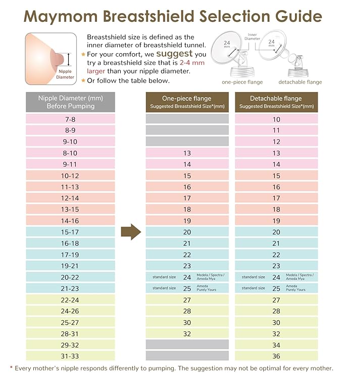 Maymom MyFit Crater Series 12mm Two-Piece Design Small Breastshield Compatible with Medela Breast Pump Parts; Replace Medela Shields; Fit Flex Connector; 2pc