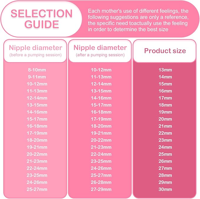 Breastpump Parts Compatible with Spectra S1 S2 9 Plus Motif Luna Ameda MYA Cimilre 19mm Flange Valve Tube Backflow Protector Replacement Kit for Spectra Accessories/Parts