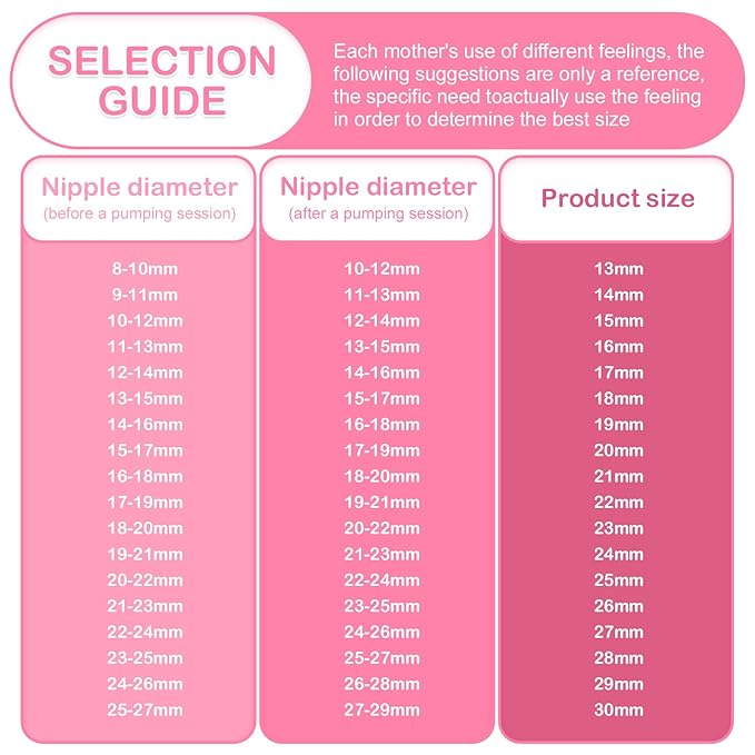 15mm Flange Compatible with Spectra S2 S1 9 Plus Ameda MYA Motif Luna Cimilre Breastpumps Replacement Pump Parts Flange Compatible with Spectra Parts/Accessories