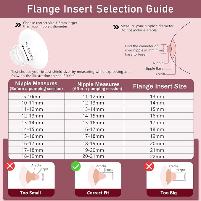4pcs Flange Inserts 13mm Compatible with Momcozy M9/M6/M5/V1 Pro/V2 Pro/S12 Pro/S9 Pro Wearable Breast Pump, for Momcozy Breast Pump Replacement Parts, Reduce 24mm Nipple Tunnel Down to 13mm