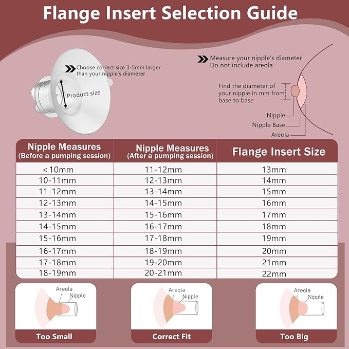 2pcs Upgraded Flange Inserts 22mm Compatible with Momcozy/Medela/Spectra/eufy/Elvie/Lansinoh/TSRETE/Paruu Wearable Pump with 24mm Shields/Flanges, Reduce 24mm Nipple Tunnel Down to 22mm