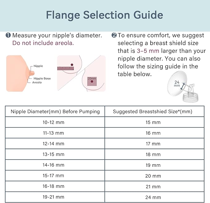 17 mm Flange Set Compatible with Spectra/Motif Luna Wide-Mouth Bottles, Breast Pump Parts Includes Breast Shield Tubing Valve Backflow Protector, Not Original Spectra Accessories