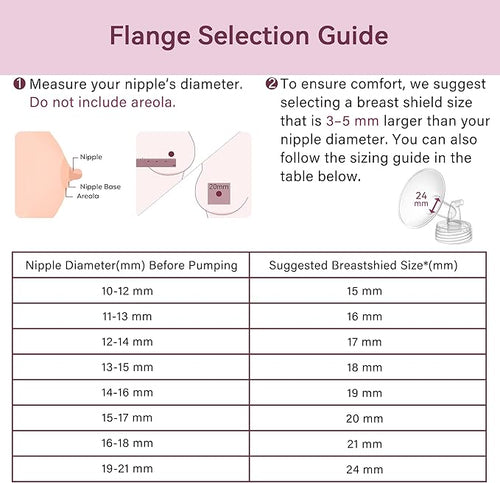 18 mm Flange Compatible with Spectra S2 S1 9 Plus Ameda MYA Motif Luna Cimilre Breast Shield, Duckbill Valves Replacement, Replace Wide Mouth Flange