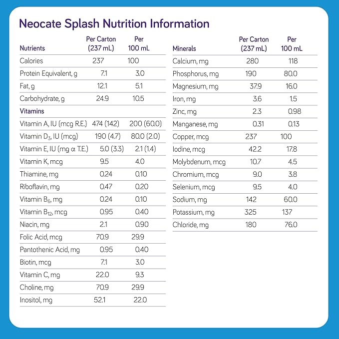 Nutricia Neocate Splash - Ready-to-Feed Hypoallergenic, Amino Acid-Based Toddler and Junior Formula - Unflavored - 8 fl oz (Case of 27)
