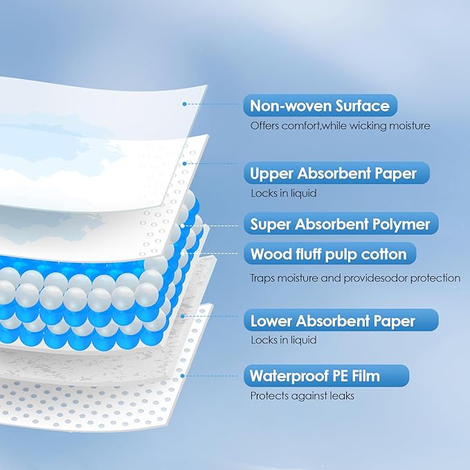 Disposable Changing Pads for Baby, 100 Pack 13 x 18 in Disposable Changing Pad Liners, Waterproof Disposable Underpads, Ultra Absorbent Super Soft Breathable Diaper Changing Mat