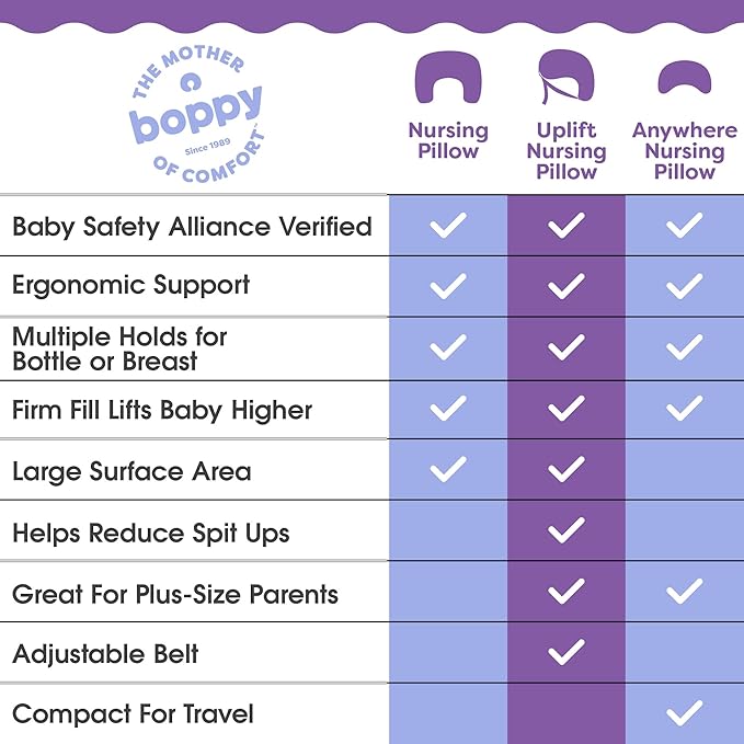 Boppy Nursing Pillow - Ergonomic Bottle & Breastfeeding Pillow with High, Firm, Large Area, Water-Repellent Cushion with Washable Cover; Baby Safety Alliance Verified - Pink Garden Flowers