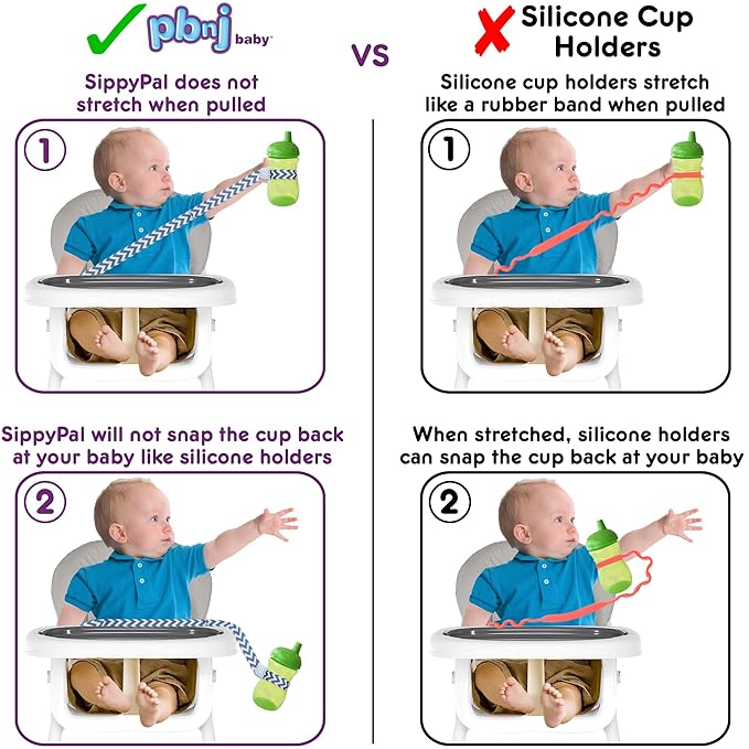 PBnJ Baby SippyPal Sippy Cup Holder Strap Leash Tether (ABC 2-Pack)