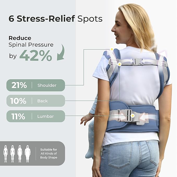 FRUITEAM 6-in-1 Baby Carrier with Waist Stool/Hip Seat, One Size Fits All -Adapt to Newborn, Baby Hip Carrier for Breastfeeding, Infant & Toddler, Dark Blue